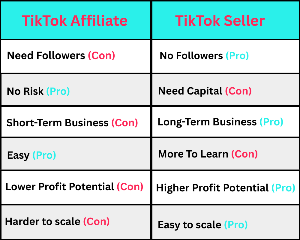 tiktok seller vs. tiktok affiliate